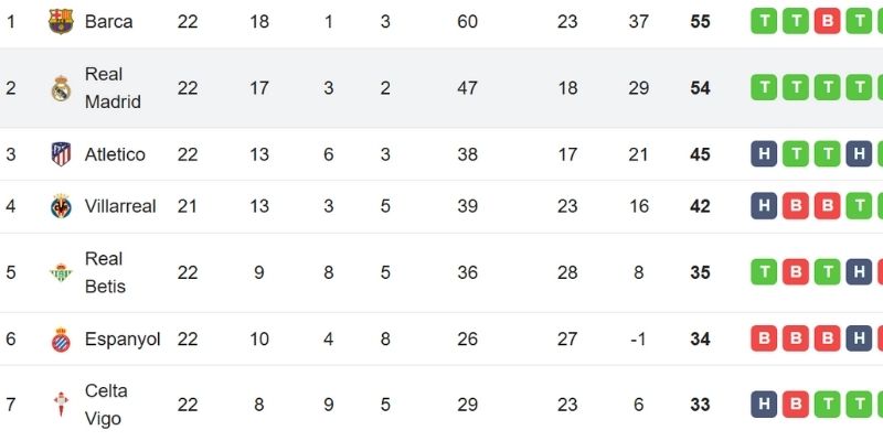 Kết Quả Bóng Đá Real Madrid Và Rayo Vallecano Ngày 01/02/2026 kịch tính