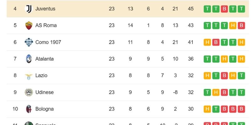 Kết Quả Bóng Đá Parma Và Juventus Ngày 02/02/2026 qua từng diễn biến