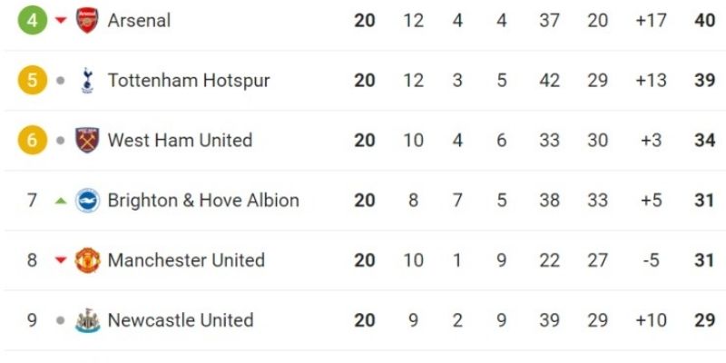 Kết quả bóng đá Middlesbrough U21 và West Ham U21 ngày 03/02/2026 qua các con số