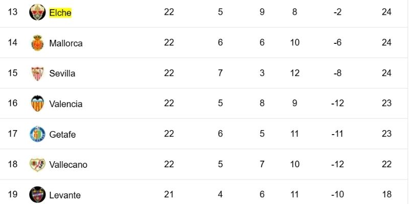 Diễn biến trận đấu thể hiện sự thống trị và những điểm yếu của Barca