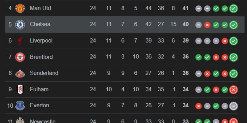 Diễn biến trận đấu từ sụp đổ đến hồi sinh ngoạn mục